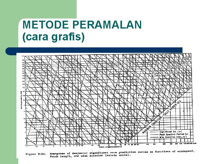 METODE PERAMALAN (cara grafis) 