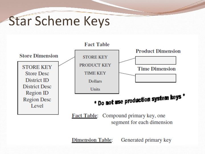 Star Scheme Keys 