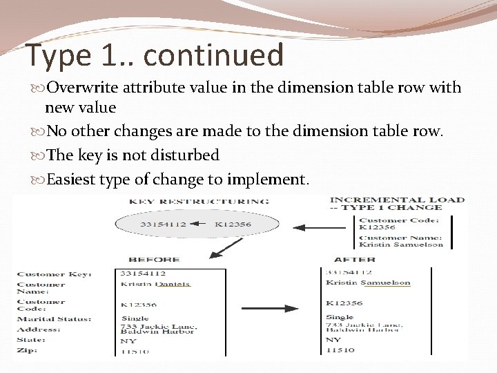 Type 1. . continued Overwrite attribute value in the dimension table row with new