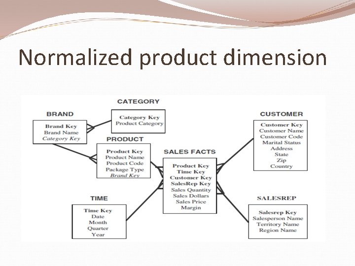 Normalized product dimension 