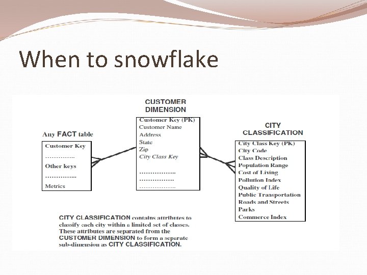 When to snowflake 