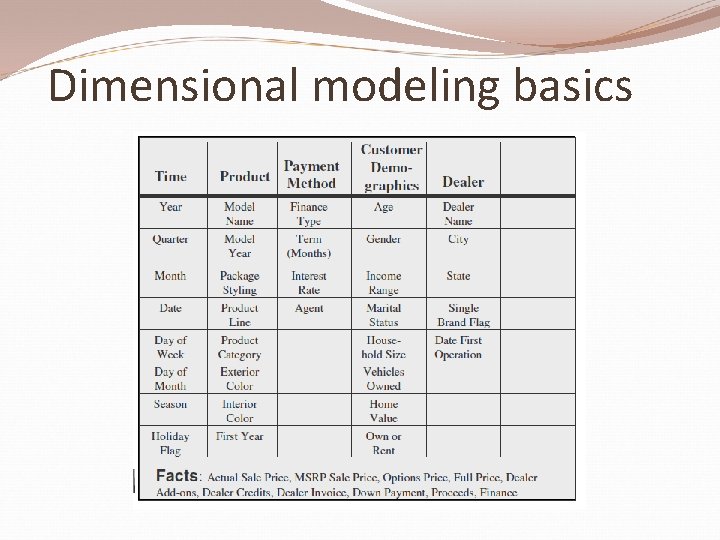 Dimensional modeling basics 