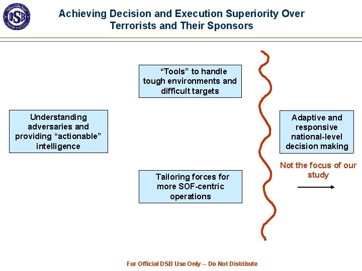 Achieving Decision and Execution Superiority Over Terrorists and Their Sponsors “Tools” to handle tough