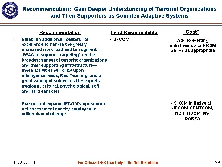 Recommendation: Gain Deeper Understanding of Terrorist Organizations and Their Supporters as Complex Adaptive Systems