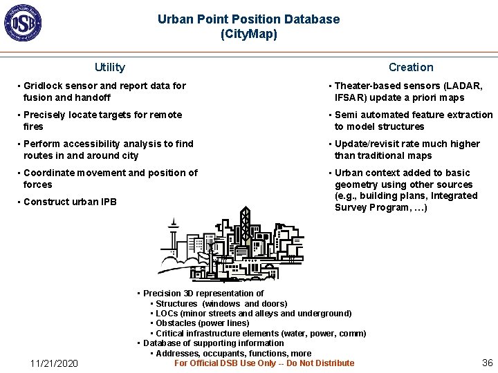 Urban Point Position Database (City. Map) Utility Creation • Gridlock sensor and report data