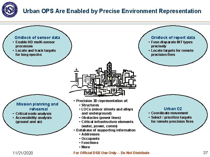 Urban OPS Are Enabled by Precise Environment Representation Gridlock of sensor data Gridlock of