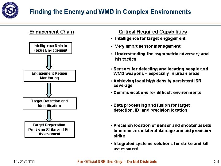 Finding the Enemy and WMD in Complex Environments Engagement Chain Critical Required Capabilities •