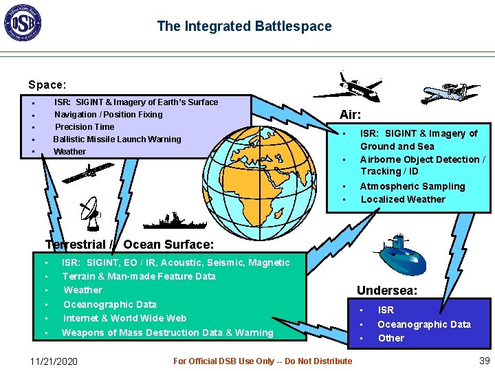 The Integrated Battlespace Space: ISR: SIGINT & Imagery of Earth’s Surface Navigation / Position
