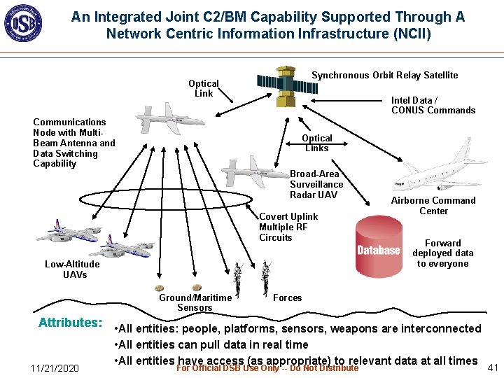 An Integrated Joint C 2/BM Capability Supported Through A Network Centric Information Infrastructure (NCII)