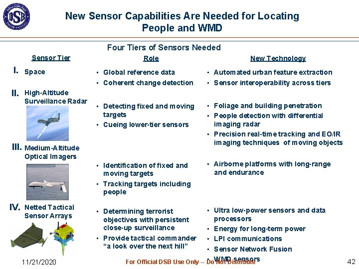 New Sensor Capabilities Are Needed for Locating People and WMD Four Tiers of Sensors