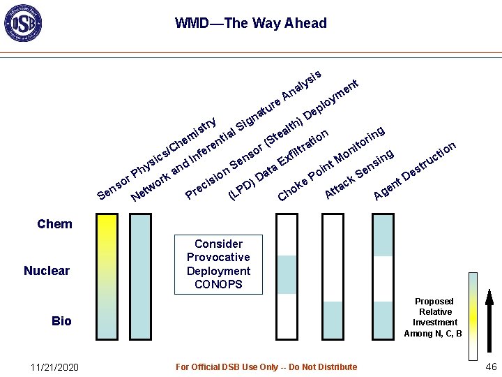 WMD—The Way Ahead re u t a lys a An is nt e ym