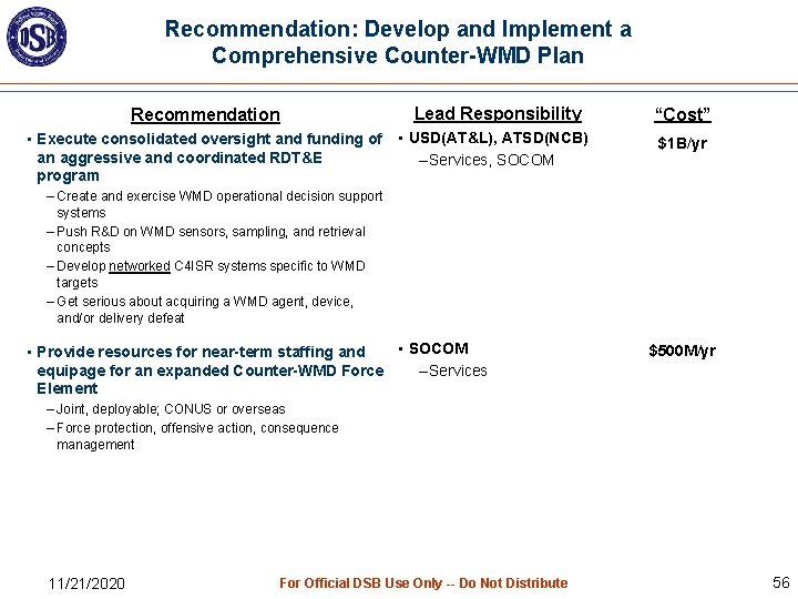 Recommendation: Develop and Implement a Comprehensive Counter-WMD Plan Recommendation Lead Responsibility “Cost” • Execute