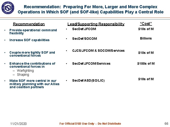 Recommendation: Preparing For More, Larger and More Complex Operations in Which SOF (and SOF-like)