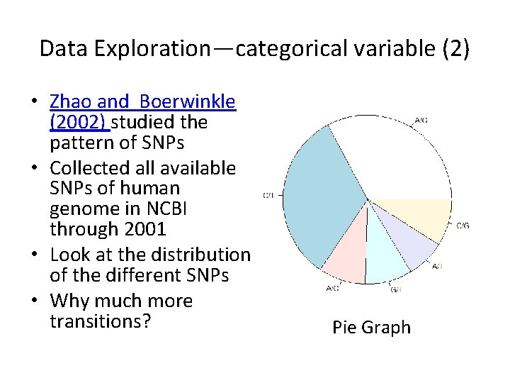 Data Exploration—categorical variable (2) • Zhao and Boerwinkle (2002) studied the pattern of SNPs