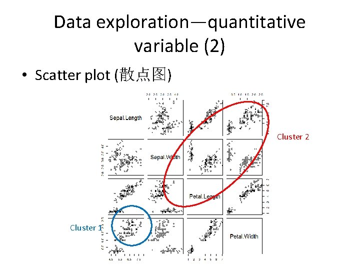 Data exploration—quantitative variable (2) • Scatter plot (散点图) Cluster 2 Cluster 1 