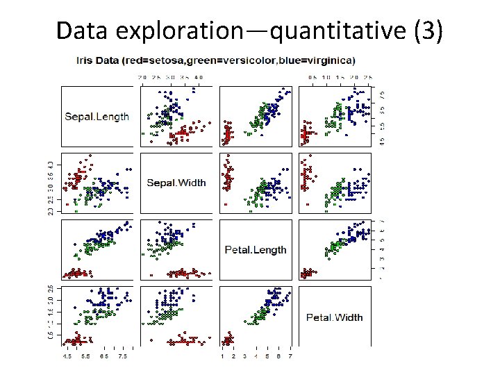 Data exploration—quantitative (3) variable (2) • In fact, there are three species of iris