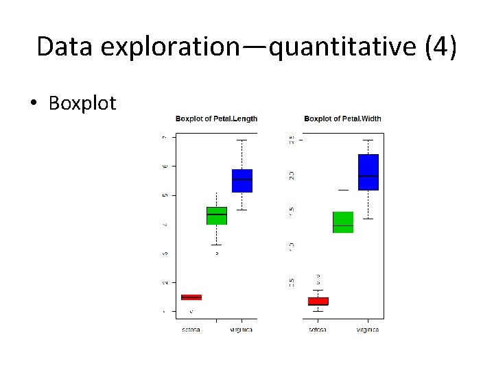 Data exploration—quantitative (4) • Boxplot 