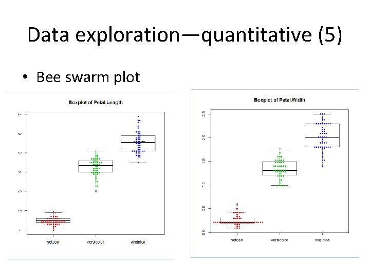 Data exploration—quantitative (5) • Bee swarm plot 