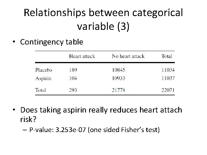 Relationships between categorical variable (3) • Contingency table • Does taking aspirin really reduces