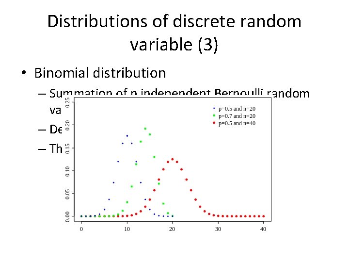 Distributions of discrete random variable (3) • Binomial distribution – Summation of n independent