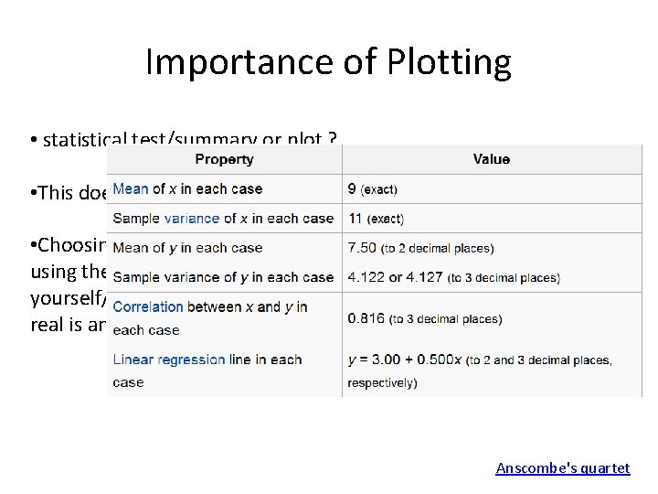 Importance of Plotting • statistical test/summary or plot ? • This doesn't mean don't