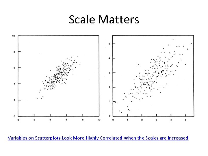 Scale Matters Variables on Scatterplots Look More Highly Correlated When the Scales are Increased