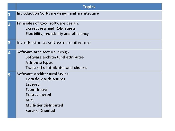 Topics 1 Introduction Software design and architecture 2 Principles of good software design. Correctness