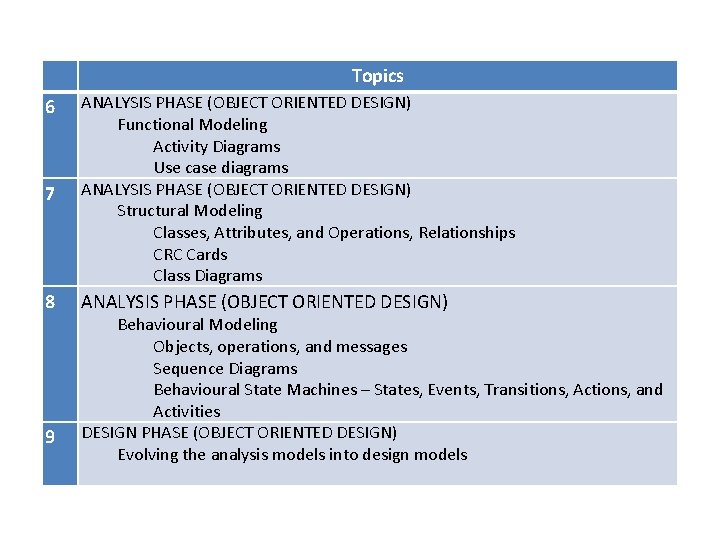 Topics 7 ANALYSIS PHASE (OBJECT ORIENTED DESIGN) Functional Modeling Activity Diagrams Use case diagrams
