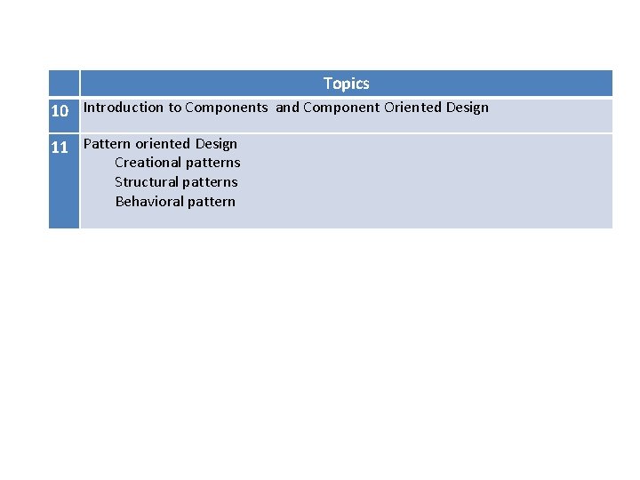Topics 10 Introduction to Components and Component Oriented Design 11 Pattern oriented Design Creational