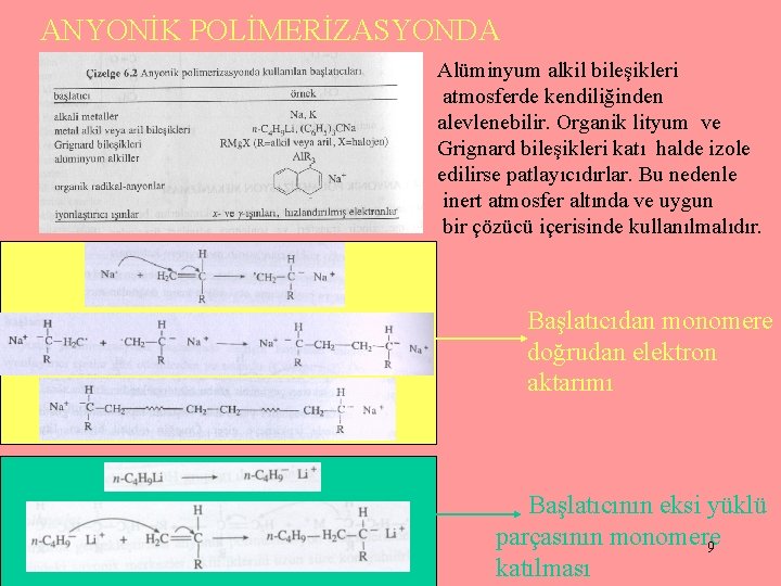 ANYONİK POLİMERİZASYONDA BAŞLATICILAR Alüminyum alkil bileşikleri atmosferde kendiliğinden alevlenebilir. Organik lityum ve Grignard bileşikleri