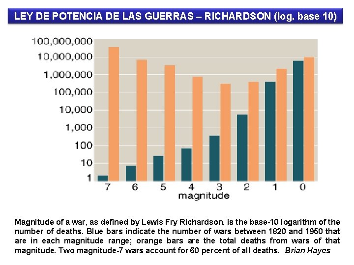 LEY DE POTENCIA DE LAS GUERRAS – RICHARDSON (log. base 10) Magnitude of a