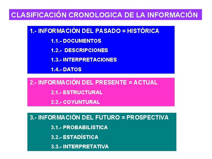 CLASIFICACIÓN CRONOLOGICA DE LA INFORMACIÓN 1. - INFORMACIÓN DEL PASADO = HISTÓRICA 1. 1.