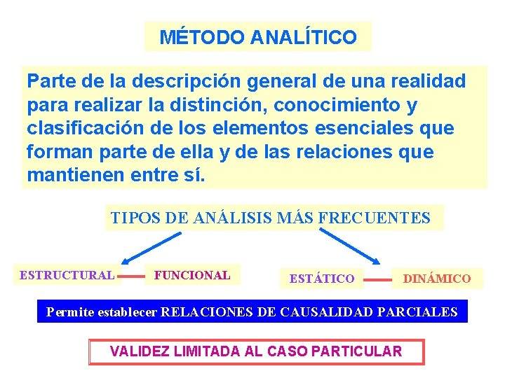 MÉTODO ANALÍTICO Parte de la descripción general de una realidad para realizar la distinción,