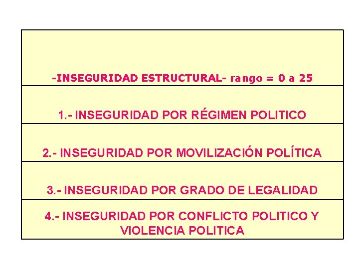 -INSEGURIDAD ESTRUCTURAL- rango = 0 a 25 1. - INSEGURIDAD POR RÉGIMEN POLITICO 2.