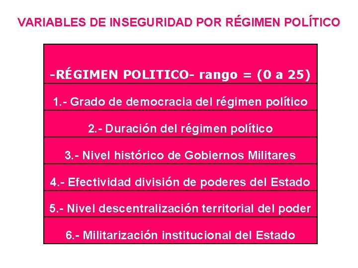 VARIABLES DE INSEGURIDAD POR RÉGIMEN POLÍTICO -RÉGIMEN POLITICO- rango = (0 a 25) 1.