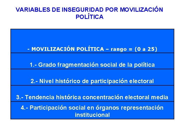 VARIABLES DE INSEGURIDAD POR MOVILIZACIÓN POLÍTICA - MOVILIZACIÓN POLÍTICA – rango = (0 a