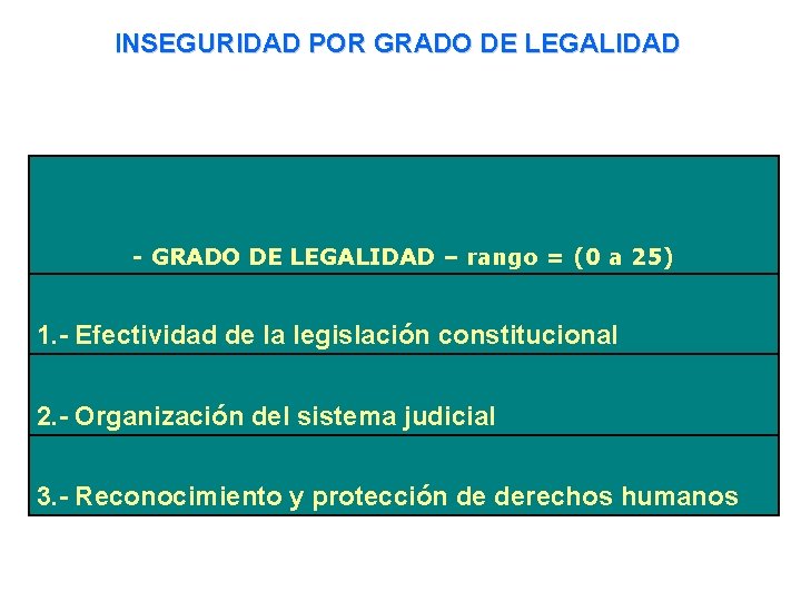 INSEGURIDAD POR GRADO DE LEGALIDAD - GRADO DE LEGALIDAD – rango = (0 a