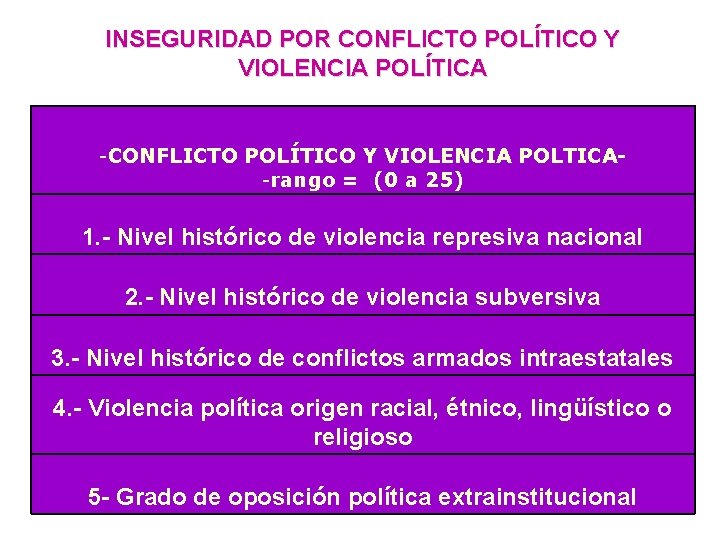 INSEGURIDAD POR CONFLICTO POLÍTICO Y VIOLENCIA POLÍTICA -CONFLICTO POLÍTICO Y VIOLENCIA POLTICA-rango = (0