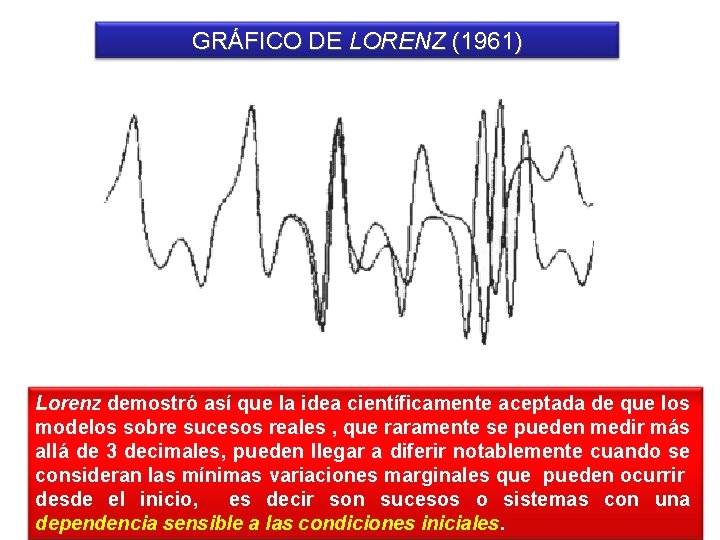 GRÁFICO DE LORENZ (1961) Lorenz demostró así que la idea científicamente aceptada de que