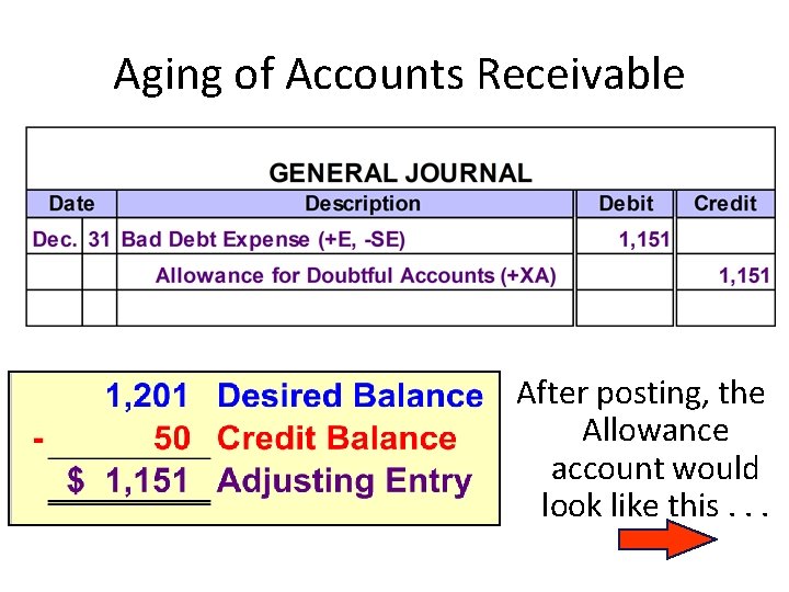 Aging of Accounts Receivable After posting, the Allowance account would look like this. .