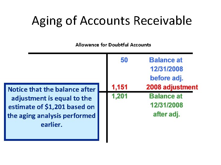 Aging of Accounts Receivable Allowance for Doubtful Accounts Notice that the balance after adjustment