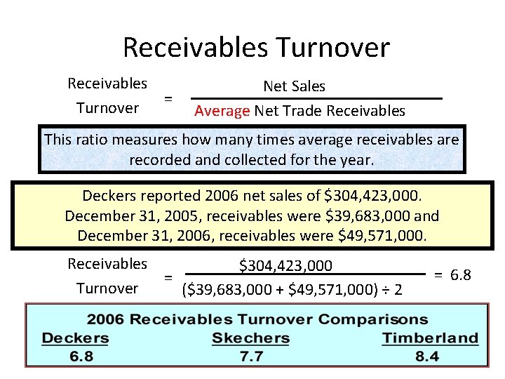 Receivables Turnover Receivables = Turnover Net Sales Average Net Trade Receivables This ratio measures