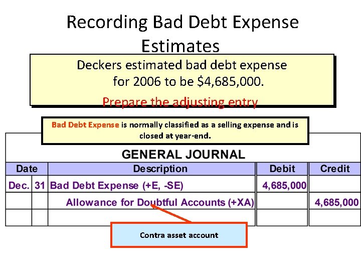Recording Bad Debt Expense Estimates Deckers estimated bad debt expense for 2006 to be