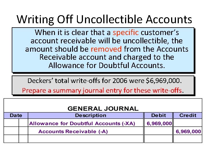 Writing Off Uncollectible Accounts When it is clear that a specific customer’s account receivable