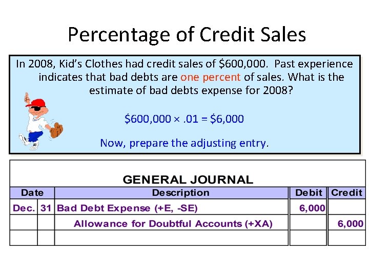 Percentage of Credit Sales In 2008, Kid’s Clothes had credit sales of $600, 000.