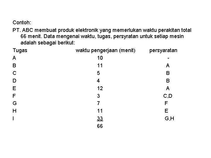 Contoh: PT. ABC membuat produk elektronik yang memerlukan waktu perakitan total 66 menit. Data