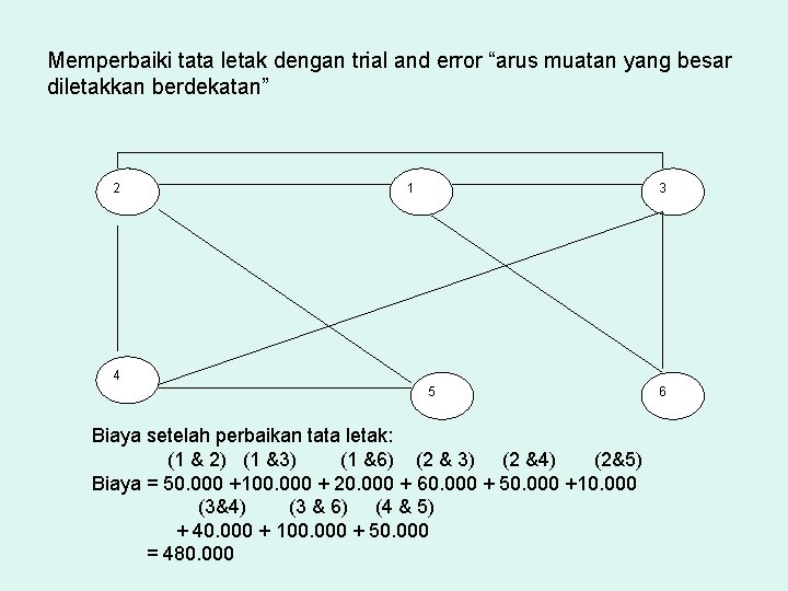 Memperbaiki tata letak dengan trial and error “arus muatan yang besar diletakkan berdekatan” 2
