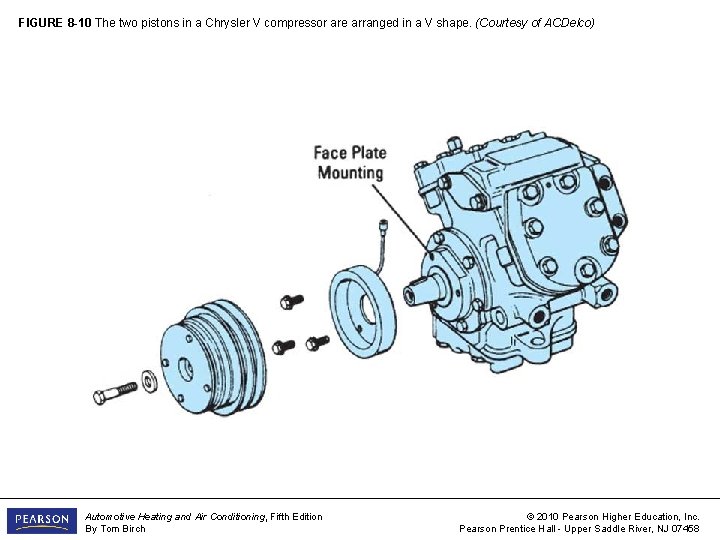FIGURE 8 -10 The two pistons in a Chrysler V compressor are arranged in