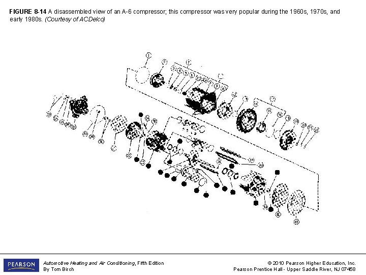 FIGURE 8 -14 A disassembled view of an A-6 compressor; this compressor was very