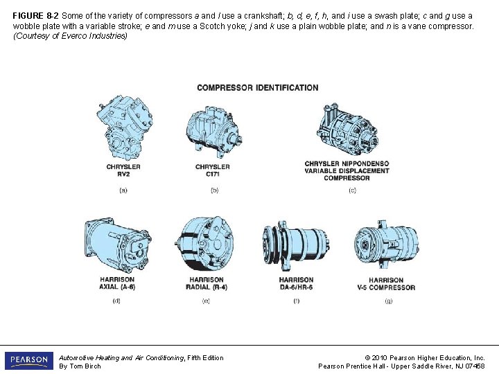 FIGURE 8 -2 Some of the variety of compressors a and l use a